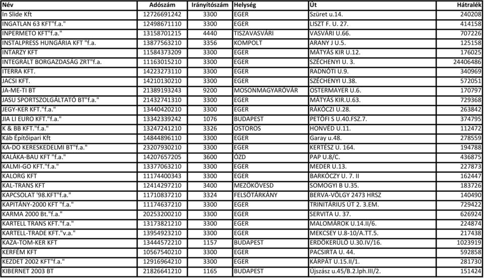 14223273110 3300 EGER RADNÓTI U.9. 340969 JACSI KFT. 14210130210 3300 EGER SZÉCHENYI U.38. 572051 JA ME TI BT 21389193243 9200 MOSONMAGYARÓVÁR OSTERMAYER U.6. 170797 JASU SPORTSZOLGÁLTATÓ BT"f.a.