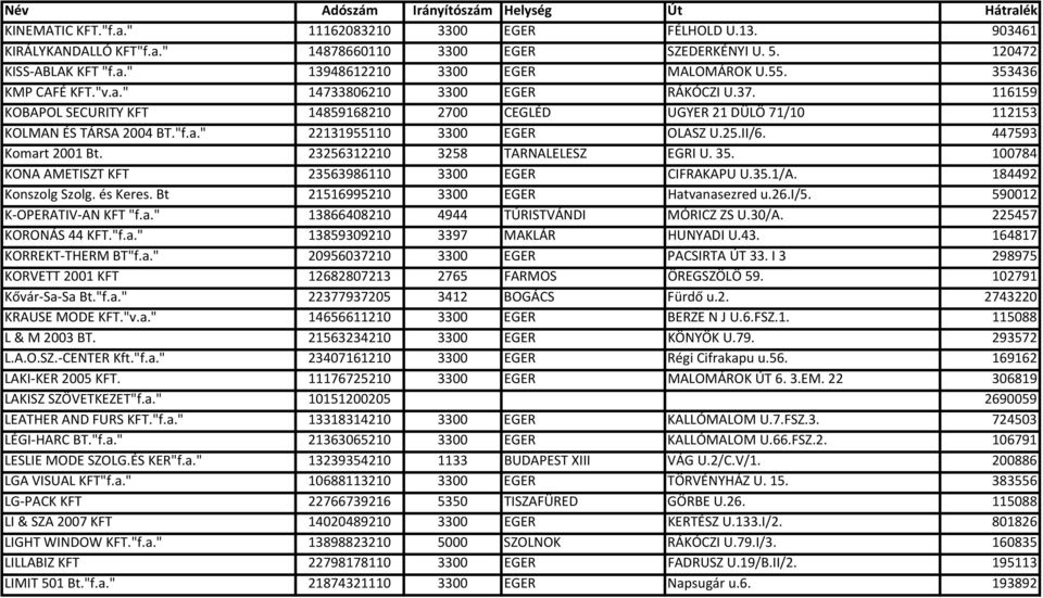 25.II/6. 447593 Komart 2001 Bt. 23256312210 3258 TARNALELESZ EGRI U. 35. 100784 KONA AMETISZT KFT 23563986110 3300 EGER CIFRAKAPU U.35.1/A. 184492 Konszolg Szolg. és Keres.