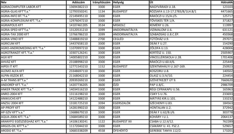 6. 631121 AGRIA TAX 2000 KFT 13766786210 3399 ANDORNAKTÁLYA SZABADSÁG U.8.C.ÉP. 450368 AGRIA VINO KFT 13488819210 2700 CEGLÉD FÜTÖHÁZ U.9. 297071 AGRICUM KFT 14437658110 3300 EGER DEÁK F U.27. 154290 AGRO ANDROMEDING KFT.