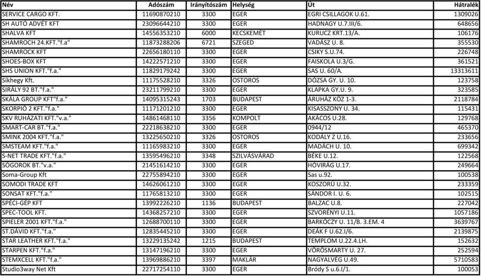 361521 SHS UNION KFT."f.a." 11829179242 3300 EGER SAS U. 60/A. 13313611 Síkhegy Kft. 11175528210 3326 OSTOROS DÓZSA GY. U. 10. 123758 SIRÁLY 92 BT."f.a." 23211799210 3300 EGER KLAPKA GY.U. 9. 323585 SKÁLA GROUP KFT"f.