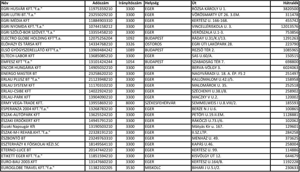 31/K.I/13. 1291263 ELÖHÁZY ÉS TÁRSA KFT 14334768210 3326 OSTOROS EGRI ÚTI LAKÓPARK 28. 223790 ELSÖ GYÓGYSZERELLÁTÓ KFT"f.a." 13969484242 1089 BUDAPEST REZSÖ TÉR 2.