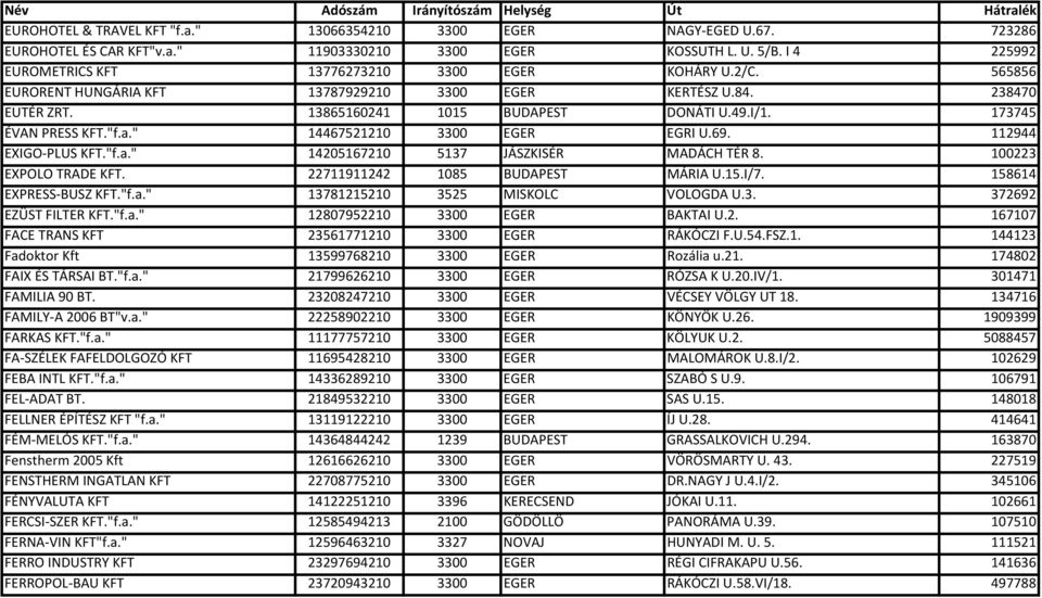 173745 ÉVAN PRESS KFT."f.a." 14467521210 3300 EGER EGRI U.69. 112944 EXIGO PLUS KFT."f.a." 14205167210 5137 JÁSZKISÉR MADÁCH TÉR 8. 100223 EXPOLO TRADE KFT. 22711911242 1085 BUDAPEST MÁRIA U.15.I/7.