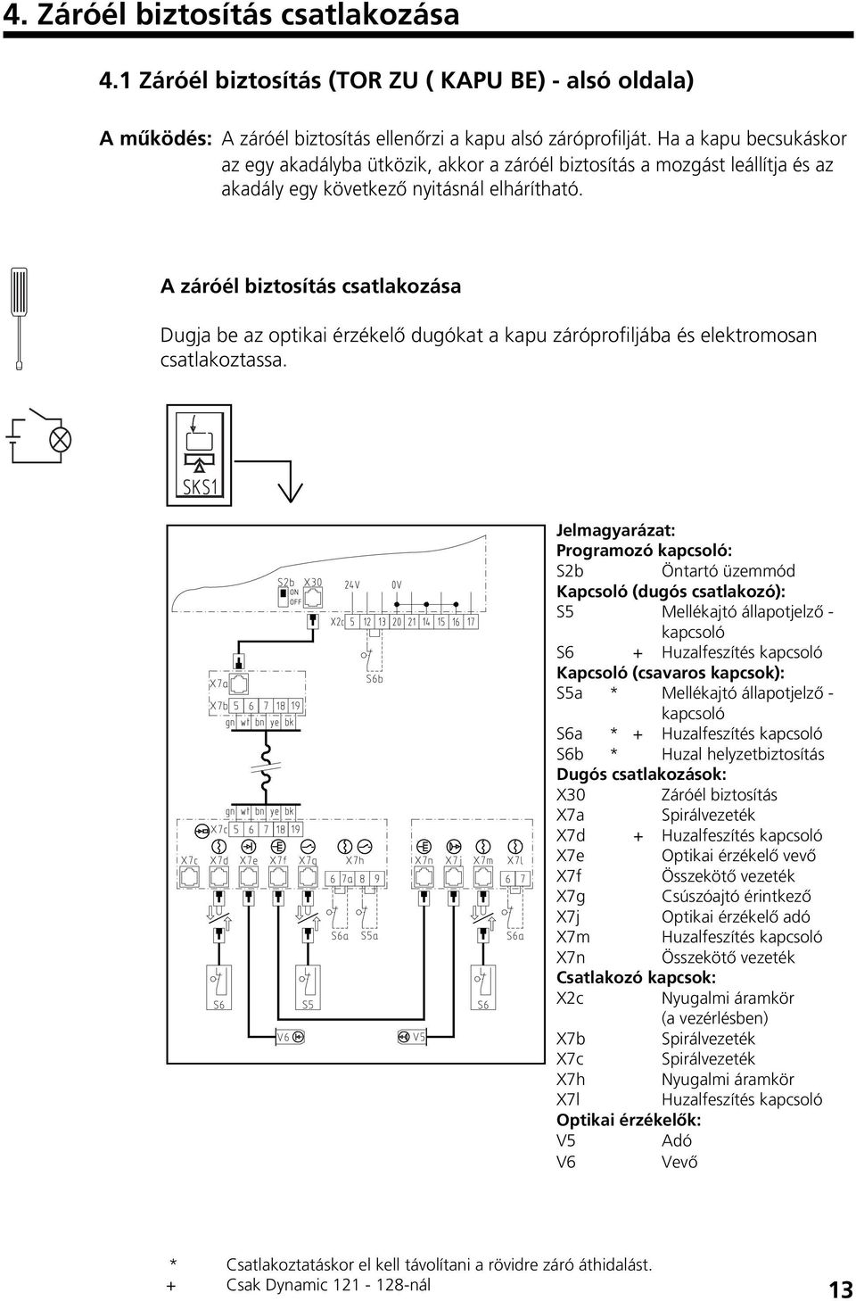 A záróél biztosítás csatlakozása Dugja be az optikai érzékelœ dugókat a kapu záróprofiljába és elektromosan csatlakoztassa.