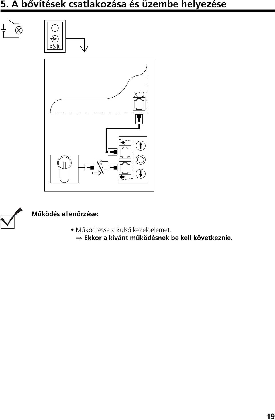 Mıködtesse a külsœ kezelœelemet.