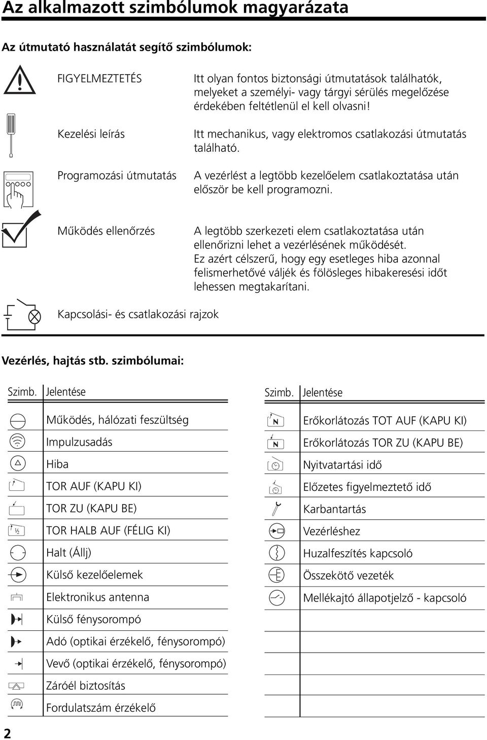 A vezérlést a legtöbb kezelœelem csatlakoztatása után elœször be kell programozni. Mıködés ellenœrzés A legtöbb szerkezeti elem csatlakoztatása után ellenœrizni lehet a vezérlésének mıködését.