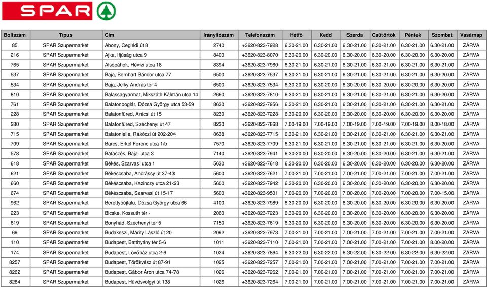 00 6.30-21.00 6.30-21.00 6.30-21.00 6.30-21.00 6.30-21.00 ZÁRVA 537 SPAR Szupermarket Baja, Bernhart Sándor utca 77 6500 +3620-823-7537 6.30-21.00 6.30-21.00 6.30-21.00 6.30-21.00 6.30-21.00 6.30-20.