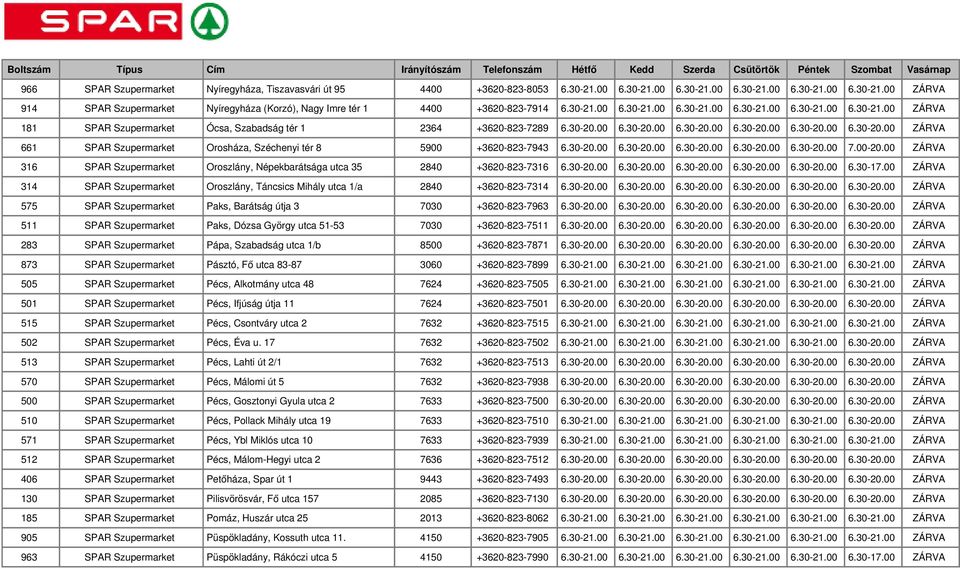00 6.30-20.00 6.30-20.00 6.30-20.00 6.30-20.00 6.30-20.00 ZÁRVA 661 SPAR Szupermarket Orosháza, Széchenyi tér 8 5900 +3620-823-7943 6.30-20.00 6.30-20.00 6.30-20.00 6.30-20.00 6.30-20.00 7.00-20.