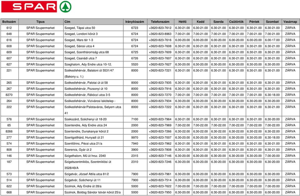 00 ZÁRVA 608 SPAR Szupermarket Szeged, Sárosi utca 4 6724 +3620-823-7608 6.30-21.00 6.30-21.00 6.30-21.00 6.30-21.00 6.30-21.00 6.30-21.00 ZÁRVA 609 SPAR Szupermarket Szeged, Szentháromság utca 68 6725 +3620-823-7609 6.
