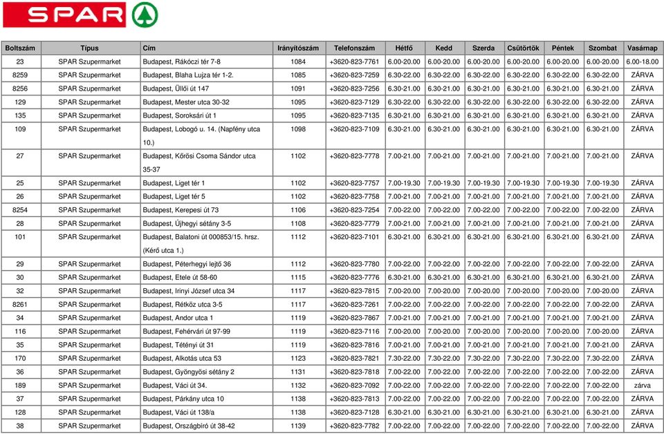 00 6.30-21.00 6.30-21.00 6.30-21.00 6.30-21.00 6.30-21.00 ZÁRVA 129 SPAR Szupermarket Budapest, Mester utca 30-32 1095 +3620-823-7129 6.30-22.