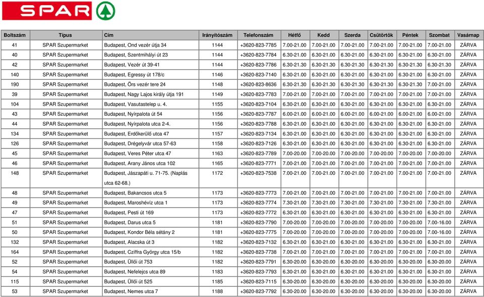 30-21.00 6.30-21.00 6.30-21.00 6.30-21.00 6.30-21.00 6.30-21.00 ZÁRVA 190 SPAR Szupermarket Budapest, Örs vezér tere 24 1148 +3620-823-8636 6.30-21.30 6.30-21.30 6.30-21.30 6.30-21.30 6.30-21.30 7.