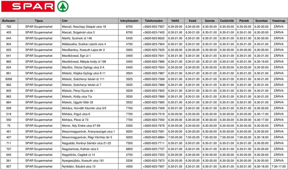 30-21.00 6.30-21.00 6.30-21.00 6.30-21.00 6.30-21.00 6.30-21.00 ZÁRVA 625 SPAR Szupermarket Mezőberény, Kossuth Lajos tér 2 5650 +3620-823-7625 6.30-20.