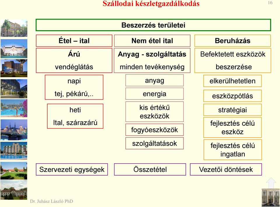 energia kis értékű eszközök fogyóeszközök szolgáltatások Beruházás Befektetett eszközök beszerzése