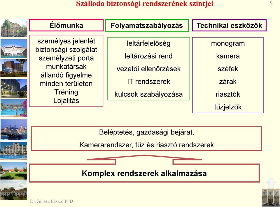 rend vezetői ellenőrzések IT rendszerek kulcsok szabályozása Technikai eszközök monogram kamera széfek zárak