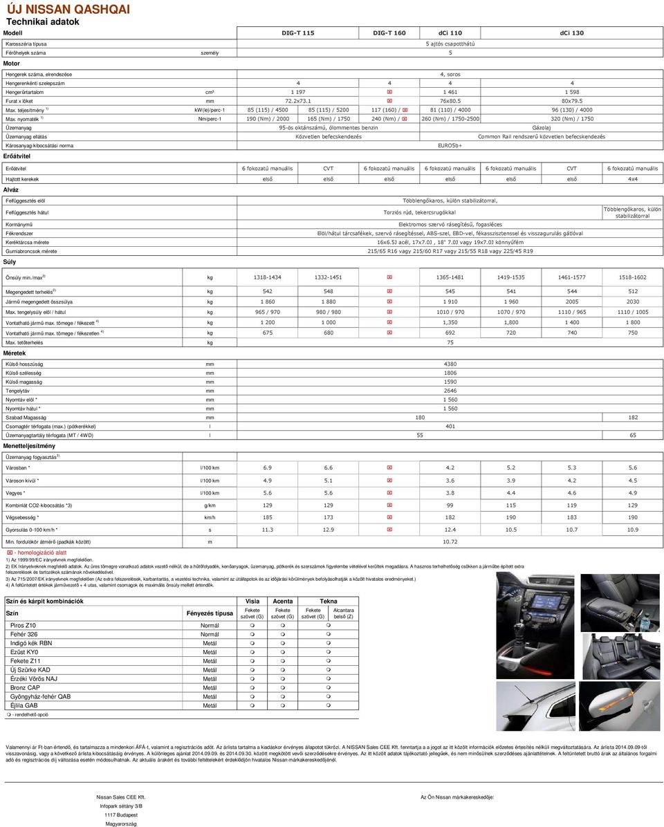 teljesítmény 1) kw(le)/perc-1 85 (115) / 500 85 (115) / 5200 117 (160) / 81 (110) / 000 96 (130) / 000 Max.