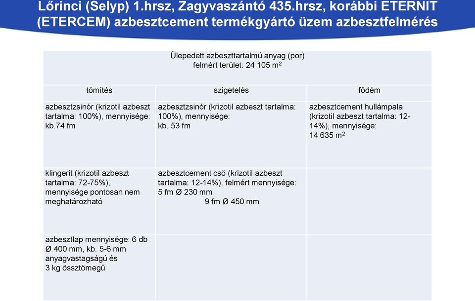 azbesztzsinór (krizotil azbeszt tartalma: 100%), mennyisége: kb.74 fm azbesztzsinór (krizotil azbeszt tartalma: 100%), mennyisége: kb.