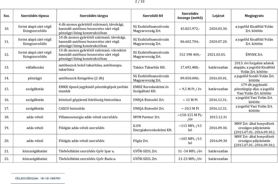 zárt végű pénzügyi lízing konstrukcióban 10 db azonos gyártótól származó, városközi használt autóbusz beszerzése zárt végű pénzügyi lízing konstrukcióban autóbuszok belső takarítása, autóbuszpu.