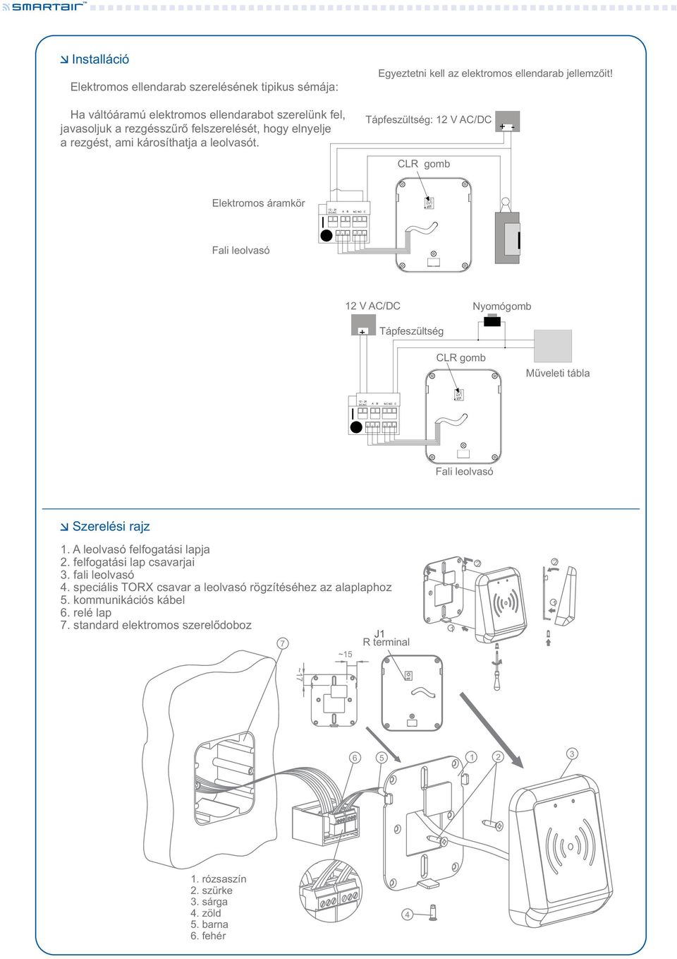 Tápfeszültség: 12 V AC/DC CLR gomb + - Elektromos áramkör 12-24 DC/AC A B NC NO C Fali leolvasó 12 V AC/DC Nyomógomb + - Tápfeszültség CLR gomb Műveleti tábla 12-24 DC/AC A B NC NO C Fali leolvasó