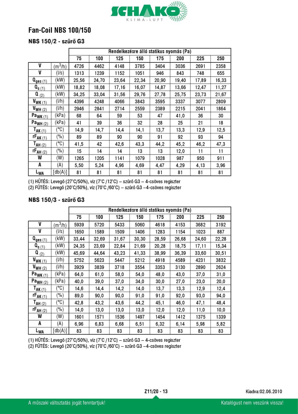 4066 3843 3595 3337 3077 2809 V WH (2) (l/h) 2946 2841 2714 2559 2389 2215 2041 1864 Pa WK (1) (kpa) 68 64 59 53 47 41,0 36 30 Pa WH (2) (kpa) 41 39 36 32 28 25 21 18 T AK (1) ( C) 14,9 14,7 14,4