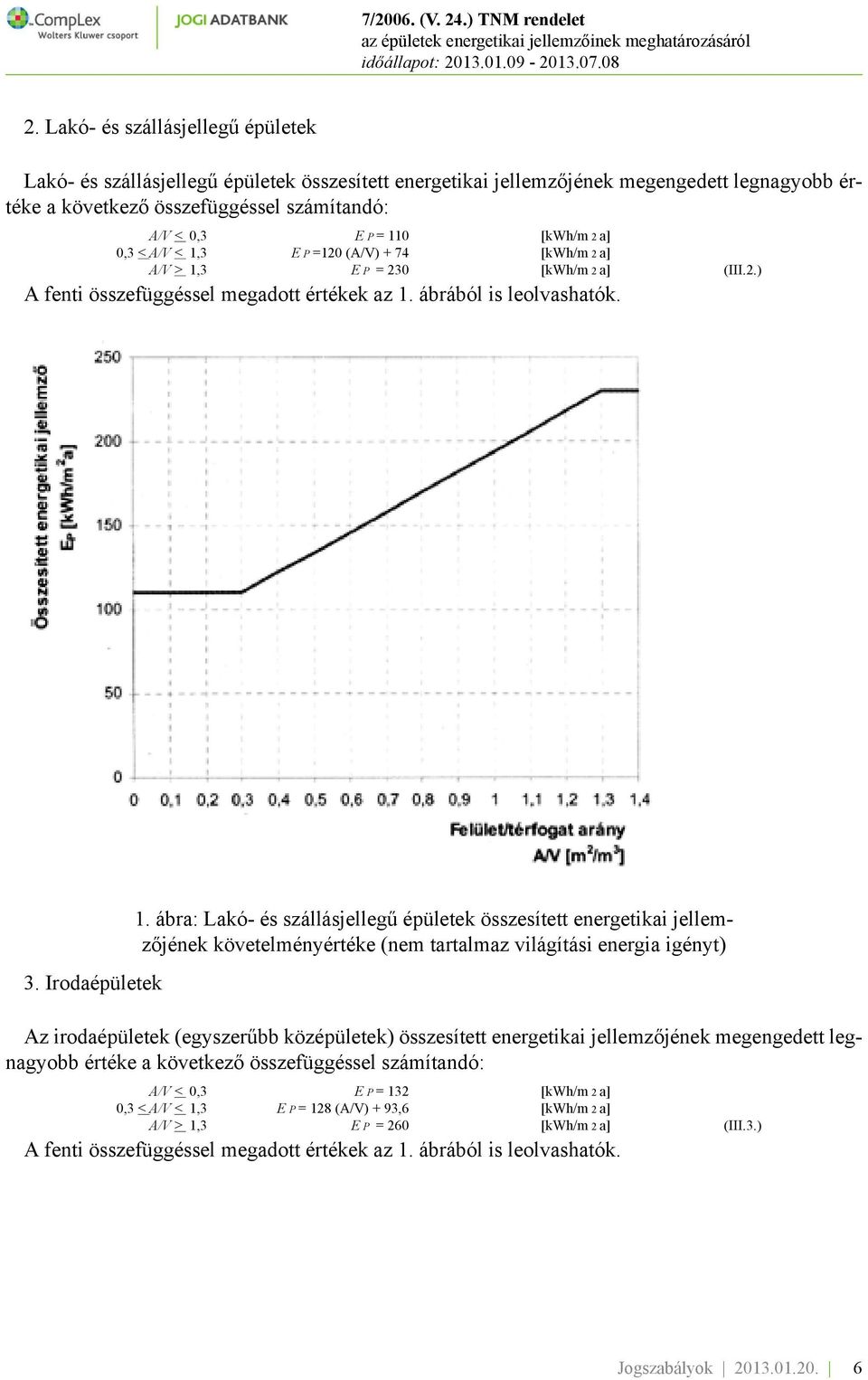 ábra: Lakó- és szállásjellegű épületek összesített energetikai jellemzőjének követelményértéke (nem tartalmaz világítási energia igényt) Az irodaépületek (egyszerűbb középületek) összesített