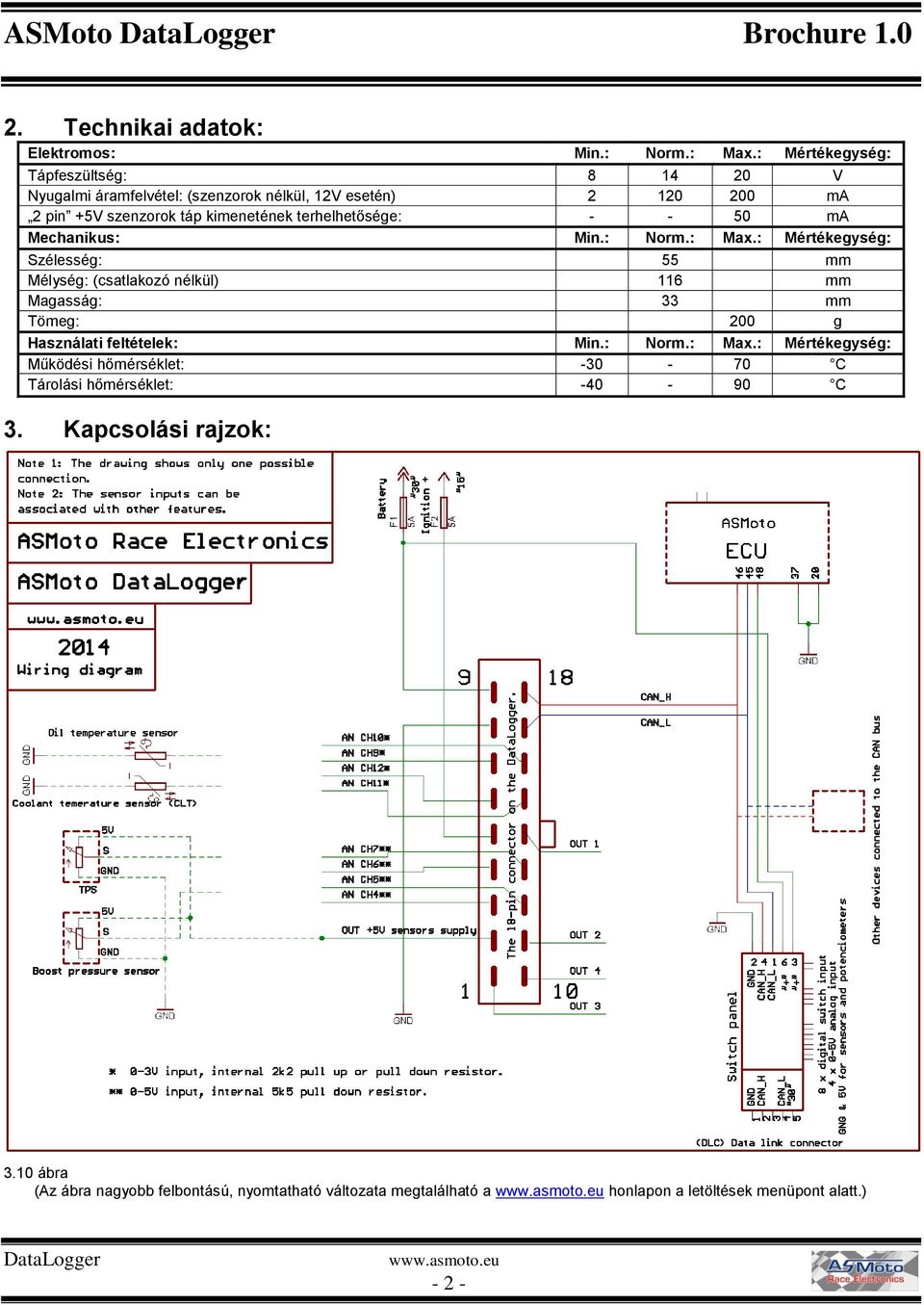 terhelhetősége: - - 50 ma Mechanikus: Min.: Norm.: Max.