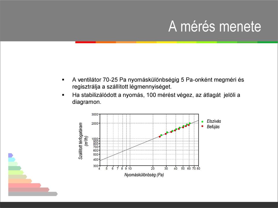 szállított légmennyiséget.