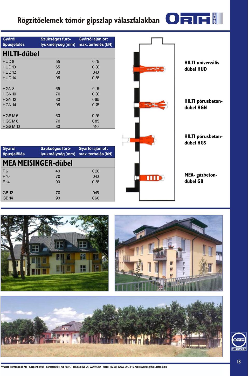 80 0,65 HGN 14 95 0,75 HILTI pórusbetondübel HGN HGS M 6 60 0,55 HGS M 8 70 0,85 HGS M 10 80 14, 0 Gyárói Szükséges fúró- Gyártói ajánlott