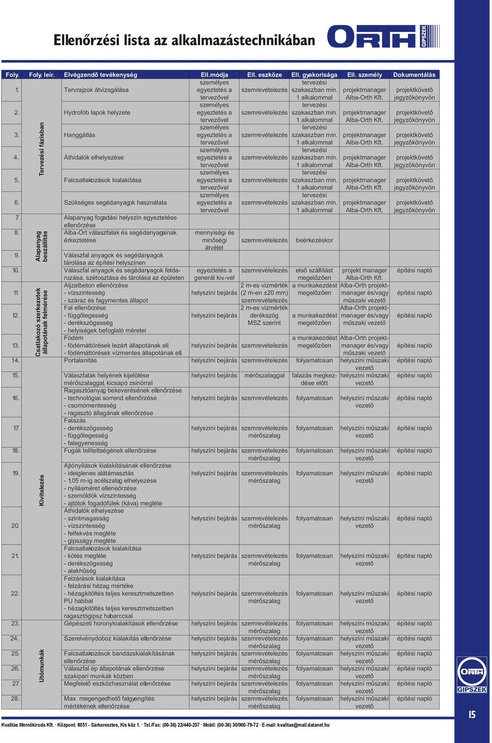 Hydrofób lapok helyzete egyeztetés a szemrevételezés szakaszban min. projektmanager projektkövetõ tervezõvel 1 alkalommal Alba-Orth Kft. jegyzõkönyvön személyes tervezési 3.