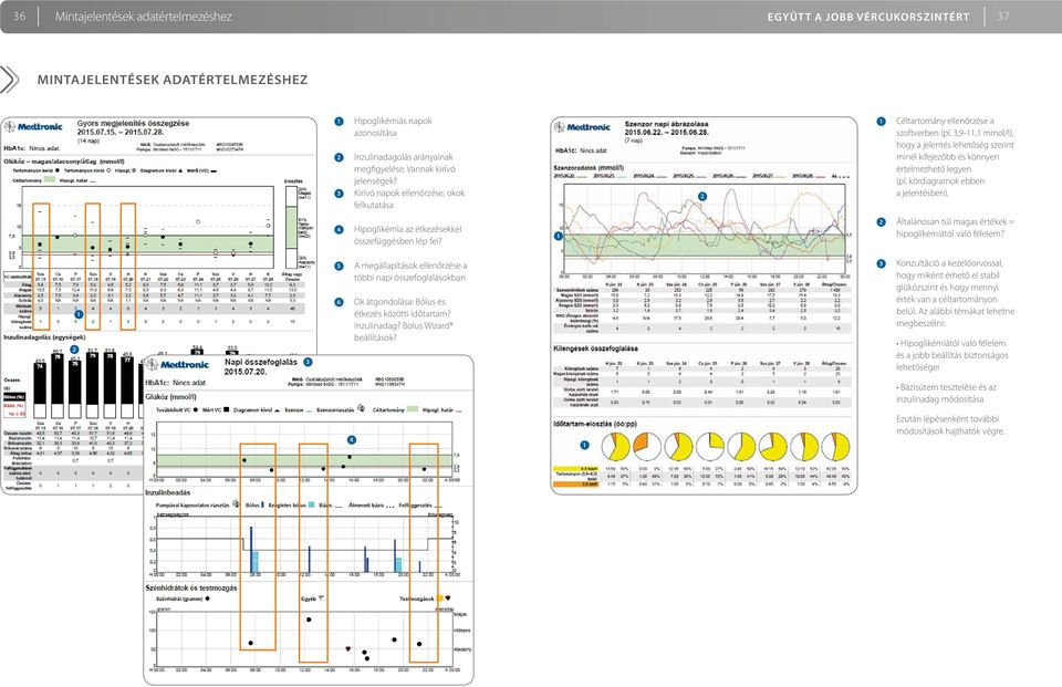 kördiagramok ebben a jelentésben). 4 Hipoglikémia az étkezésekkel összefüggésben lép fel? 1 2 Általánosan túl magas értékek = hipoglikémiától való félelem?