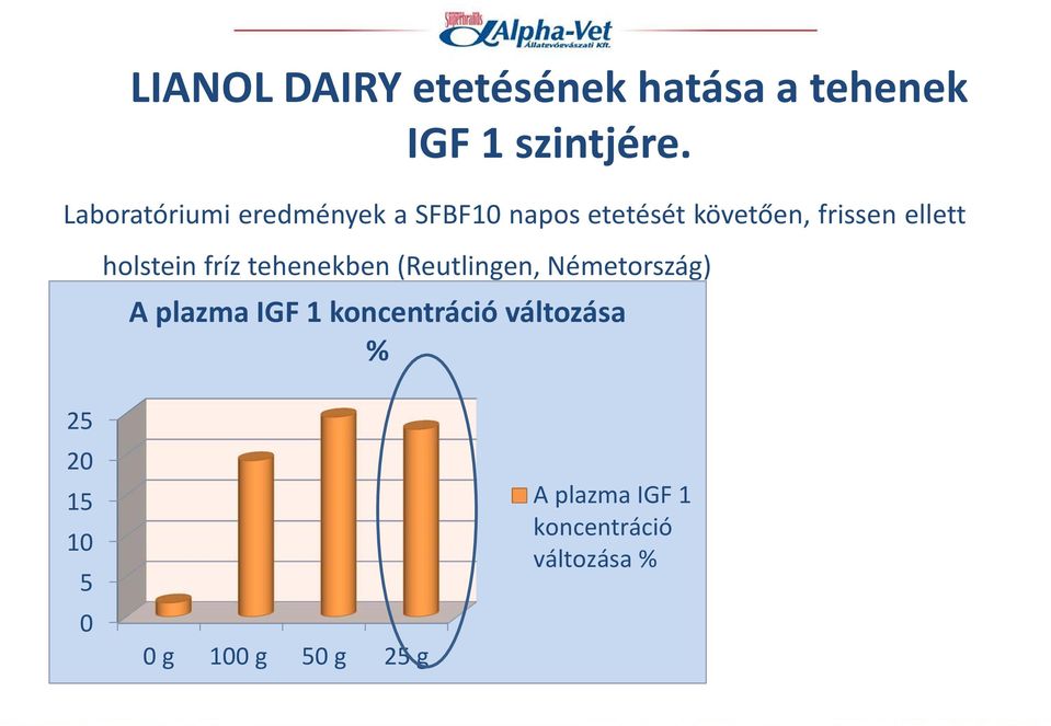 holstein fríz tehenekben (Reutlingen, Németország) A plazma IGF 1