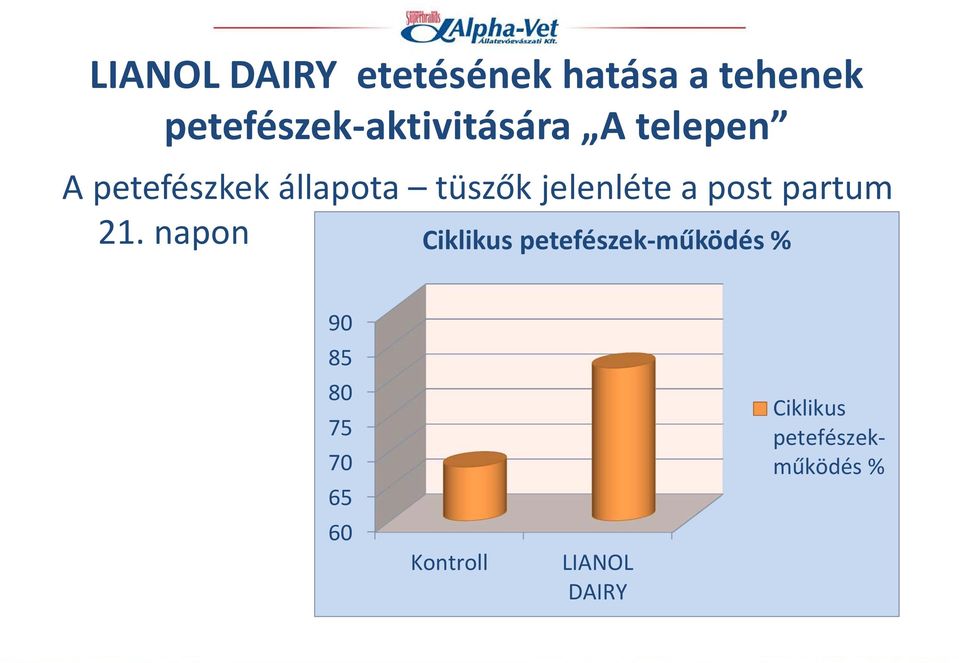 tüszők jelenléte a post partum 21.