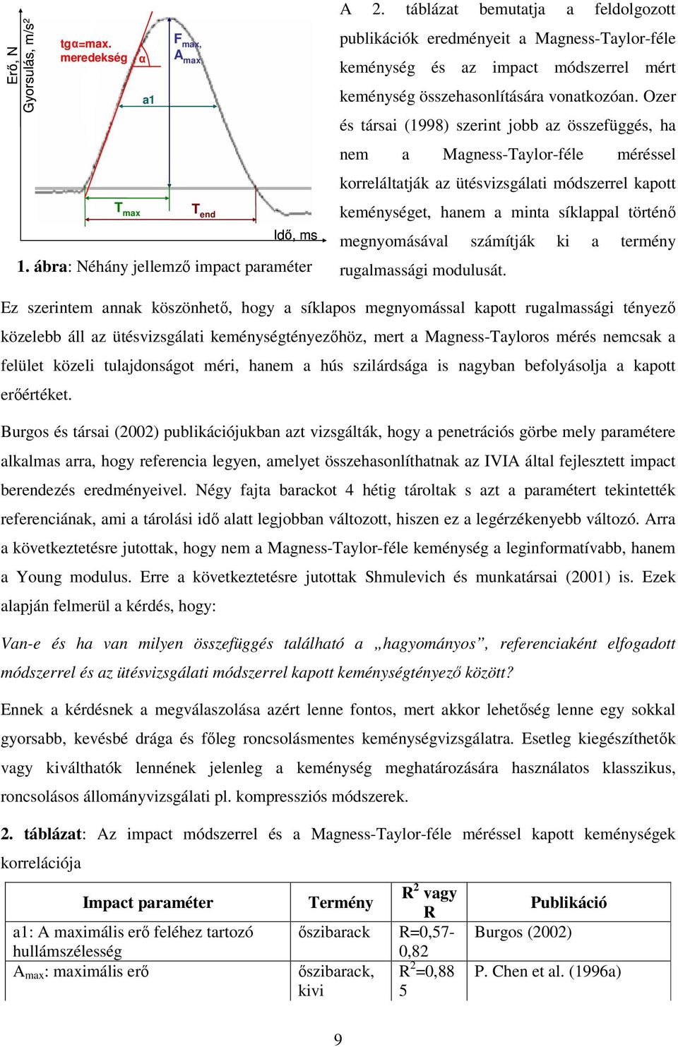 Ozer és társai (1998) szerint jobb az összefüggés, ha nem a Magness-Taylor-féle méréssel korreláltatják az ütésvizsgálati módszerrel kapott keménységet, hanem a minta síklappal történő megnyomásával