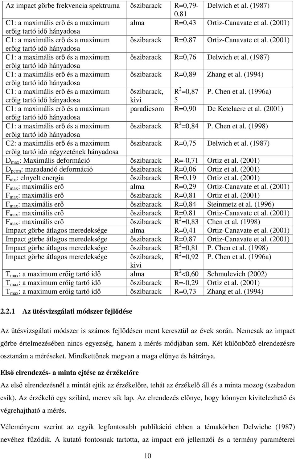 (001) erőig tartó idő hányadosa C1: a maximális erő és a maximum őszibarack R=0,76 Delwich et al. (1987) erőig tartó idő hányadosa C1: a maximális erő és a maximum őszibarack R=0,89 Zhang et al.