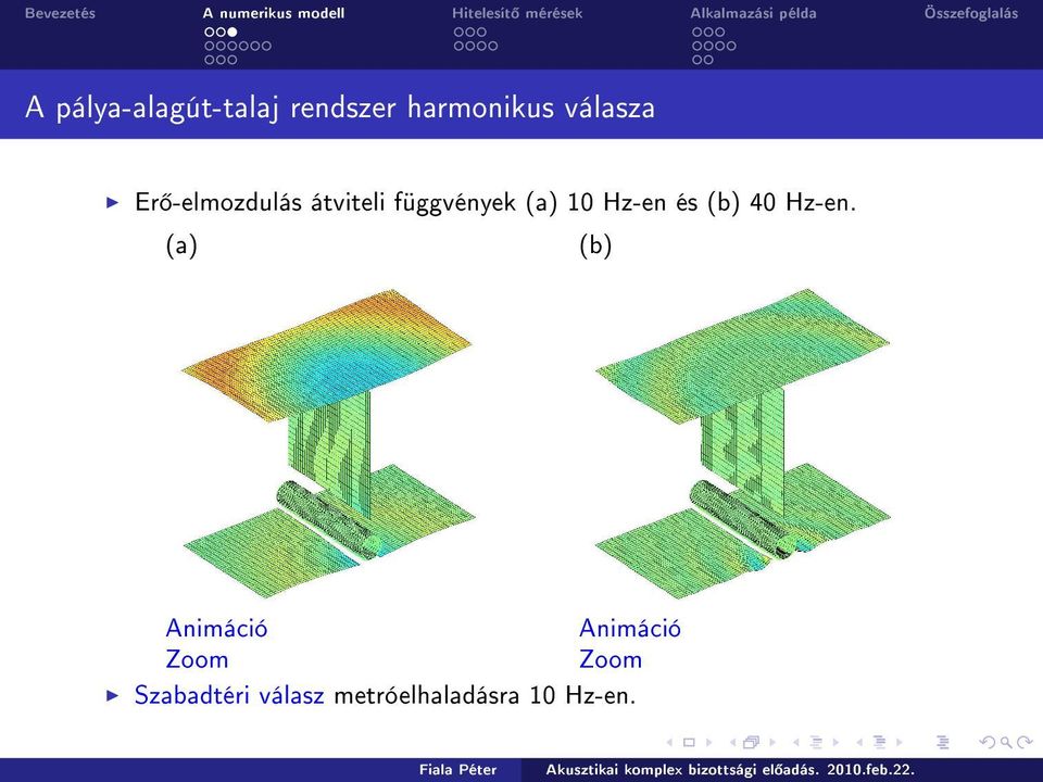 1 Hz-en és (b) 4 Hz-en.