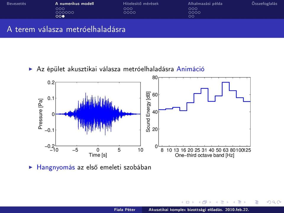 1 Sound Energy [db] 6 4 2.