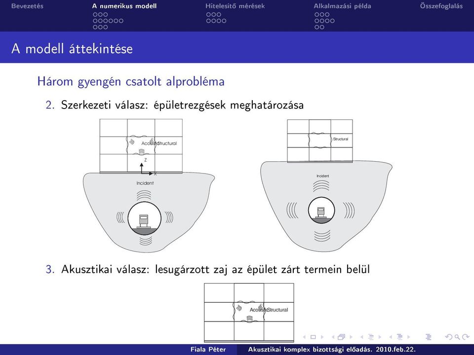 AcousticStructural Structural Z Incident X Incident 3.