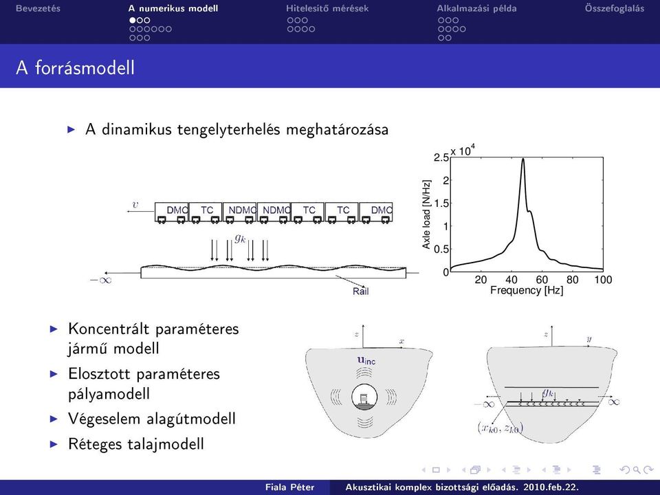 5 2 4 6 8 1 Frequency [Hz] Koncentrált paraméteres járm