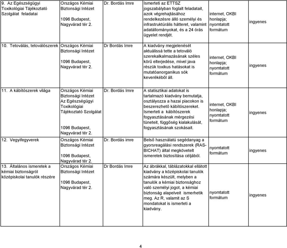 Tetoválás, tetoválószerek Dr Bordás Imre A kiadvány megjelenését aktuálissá tette a tetováló szerekalkalmazásának széles körű elterjedése, mivel java részük toxikus hatásokat is mutatóanorganikus sók