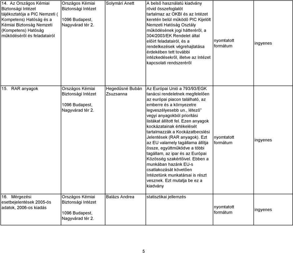 végrehajtatása érdekében tett további intézkedésekről, illetve az Intézet kapcsolati rendszeréről 15.