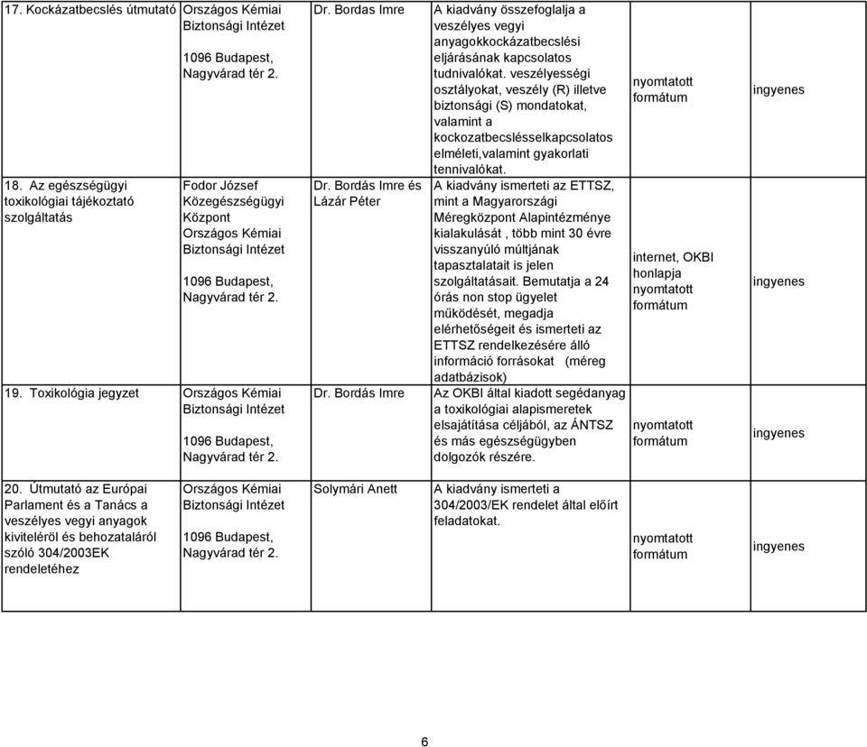 veszélyességi osztályokat, veszély (R) illetve biztonsági (S) mondatokat, valamint a kockozatbecslésselkapcsolatos elméleti,valamint gyakorlati tennivalókat.