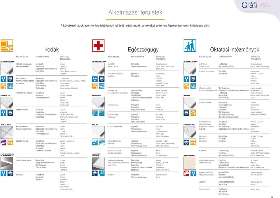 TERMÉKEK CIRRUS 75 ORCAL AXAL PLANKS PRIMA/ ULTIMA/ORCAL FOGADÓ HELYISÉGEK, Mintázat ULTIMA BEMUTATÓTERMEK Akusztika CIRRUS 75 Gépészeti berendezések GRAPHIS beépítése ORCAL (AXAL, CLIP-IN ) MADERA