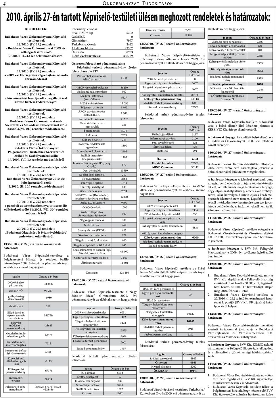 (VI. 01.) rendelet módosításáról 17/2010. (IV. 29.) rendelete Budakeszi Város Önkormányzat Polgármesteri Hivatalának Szervezeti és Működési Szabályzatáról szóló 17/2007. (VI. 1.) rendelet módosításáról 18/2010.