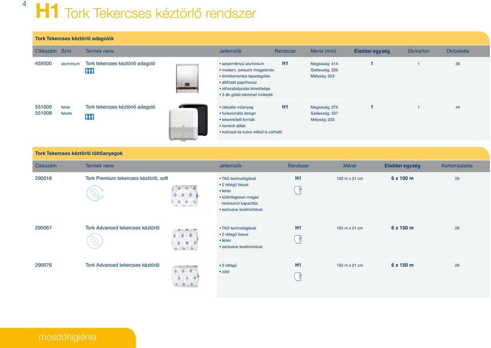 góliát elemmel mûködik 551000 fehér Tork tekercses kéztörlô adagoló ütésálló mûanyag H1 Magasság: 372 1 1 44 551008 fekete funkcionális design Szélesség: 337 lekerekített formák Mélység: 203 kontroll