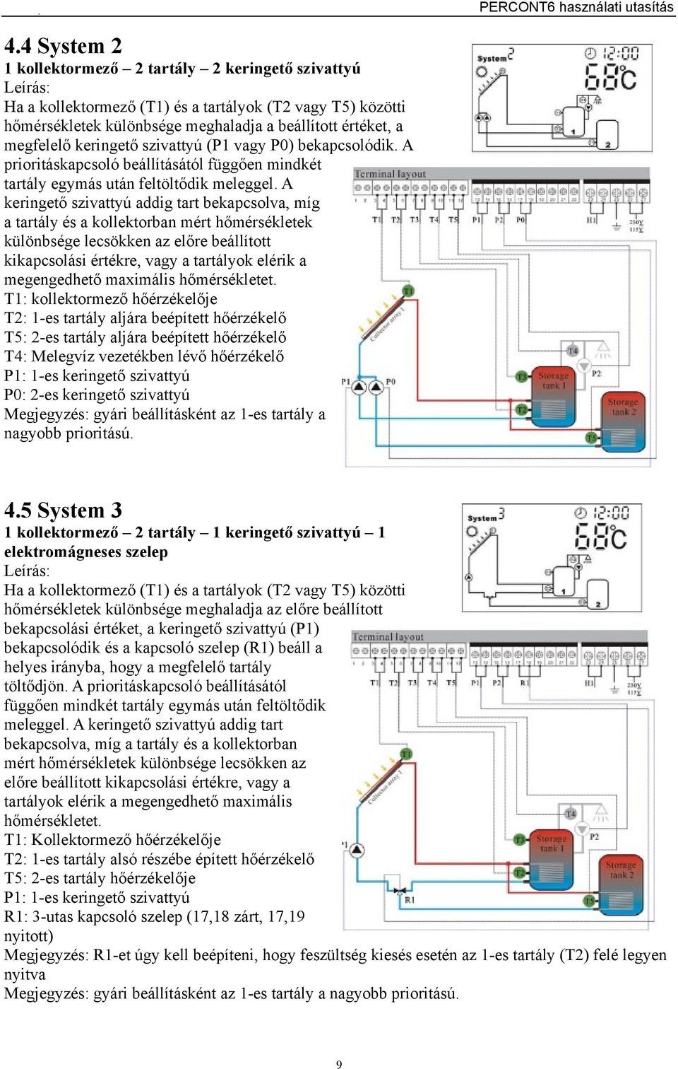 szivattyú (P1 vagy P0) bekapcsolódik. A prioritáskapcsoló beállításától függően mindkét tartály egymás után feltöltődik meleggel.