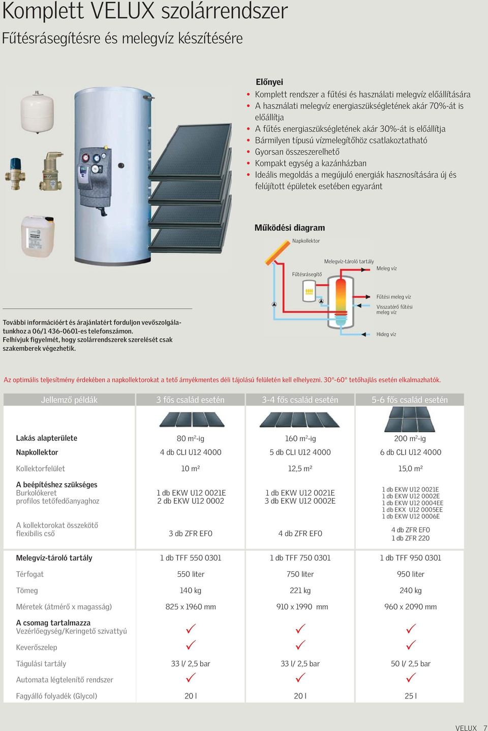 energiák hasznosítására új és felújított épületek esetében egyaránt Működési diagram Napkollektor Melegvíz-tároló tartály Meleg víz Fűtésrásegítő Fűtési meleg víz További információért és