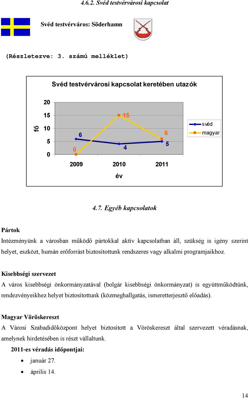 Egyéb kapcsolatok Pártok Intézményünk a városban működő pártokkal aktív kapcsolatban áll, szükség is igény szerint helyet, eszközt, humán erőforrást biztosítottunk rendszeres vagy alkalmi