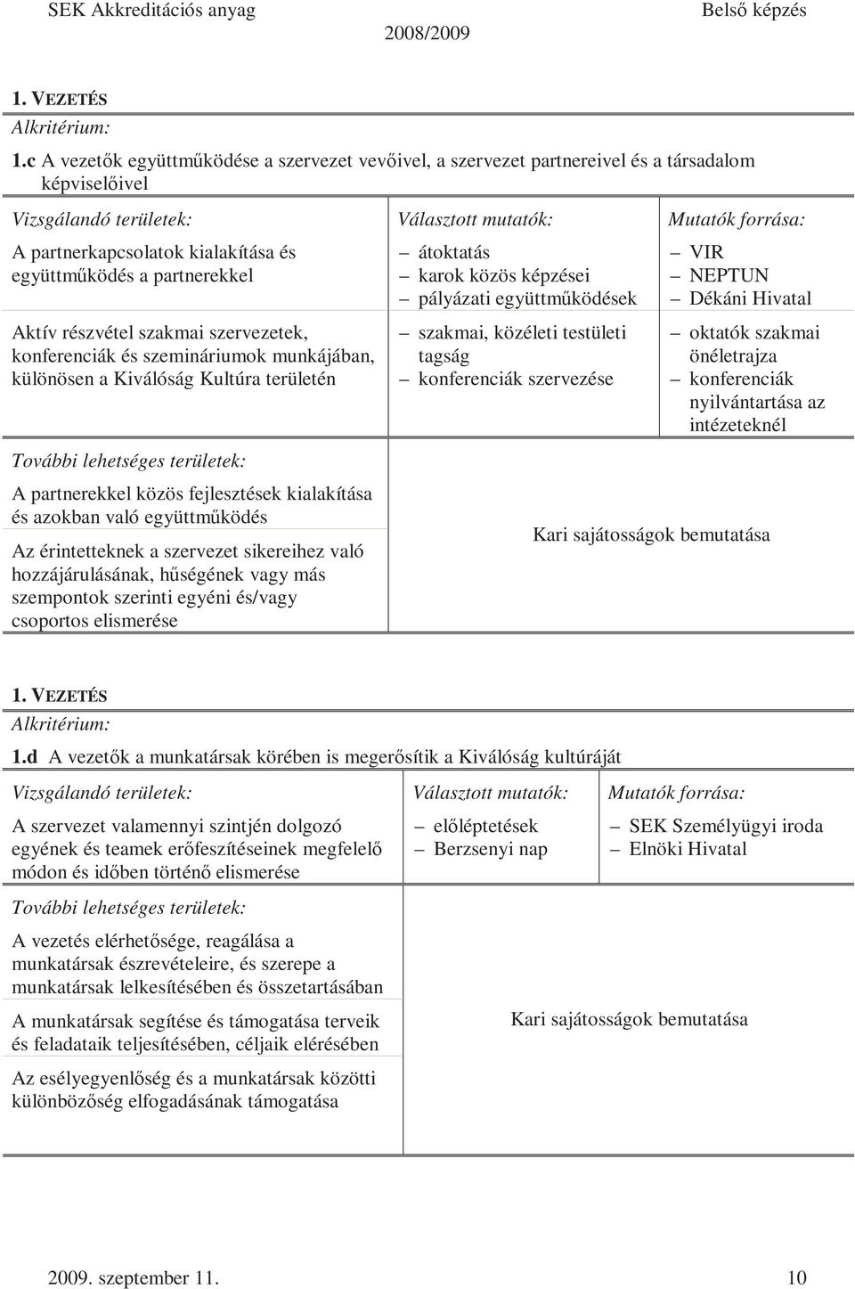 részvétel szakmai szervezetek, konferenciák és szemináriumok munkájában, különösen a Kiválóság Kultúra területén További lehetséges területek: A partnerekkel közös fejlesztések kialakítása és azokban