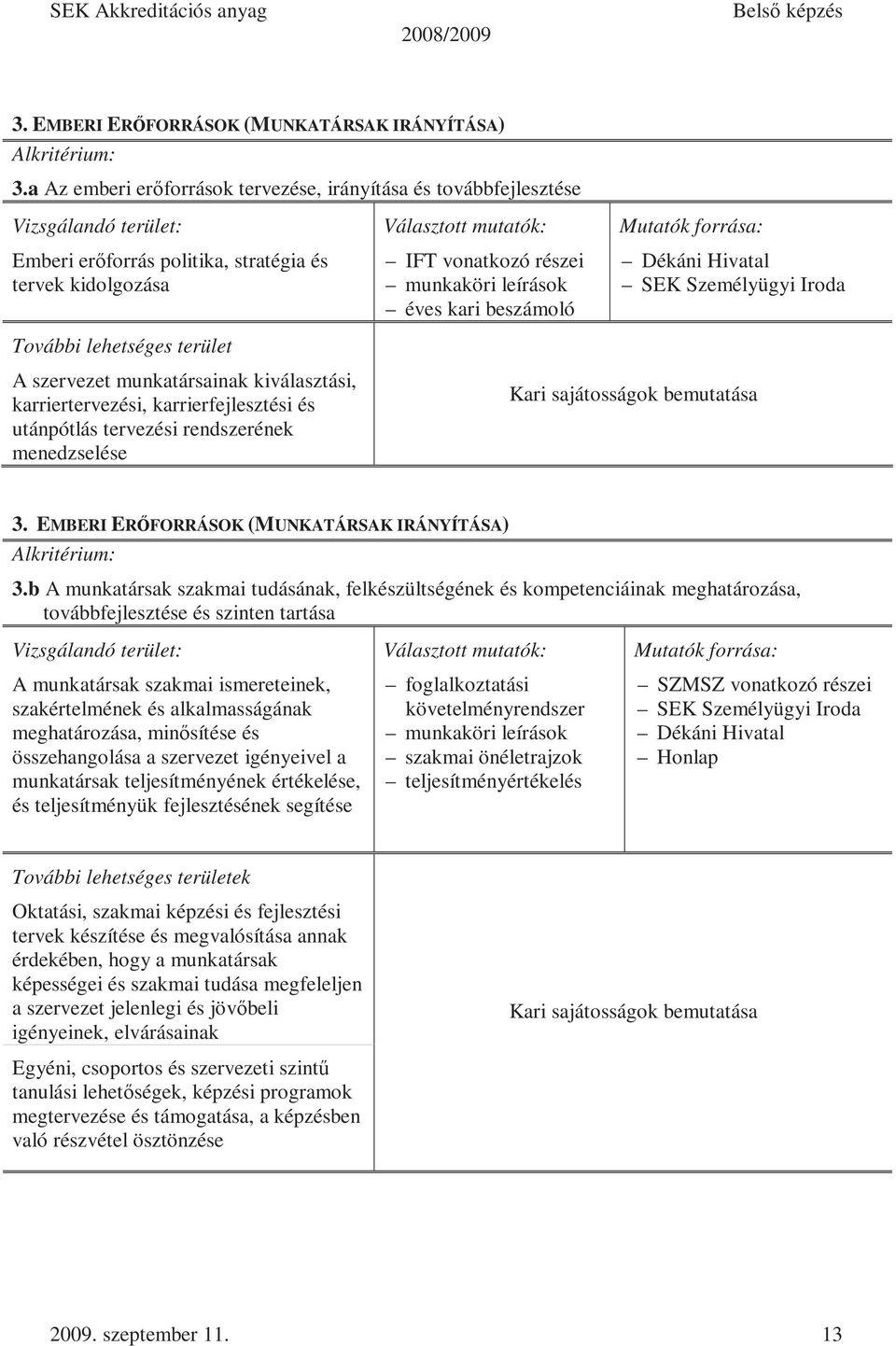 karriertervezési, karrierfejlesztési és utánpótlás tervezési rendszerének menedzselése IFT vonatkozó részei munkaköri leírások éves kari beszámoló SEK Személyügyi Iroda b A munkatársak szakmai