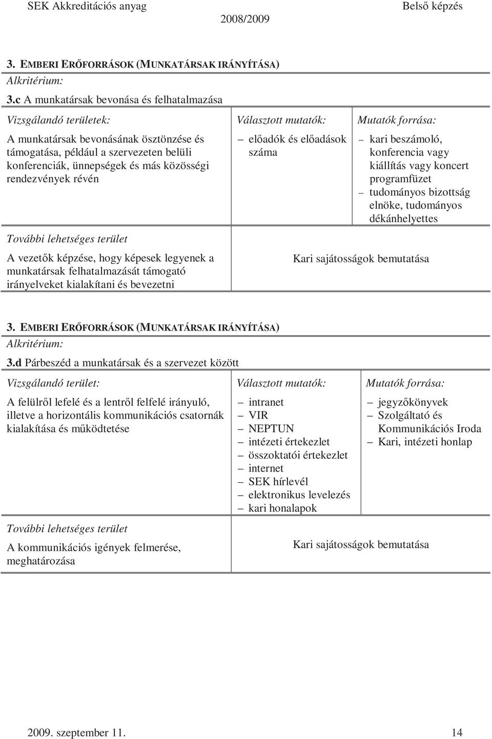 rendezvények révén További lehetséges terület A vezetık képzése, hogy képesek legyenek a munkatársak felhatalmazását támogató irányelveket kialakítani és bevezetni elıadók és elıadások száma kari