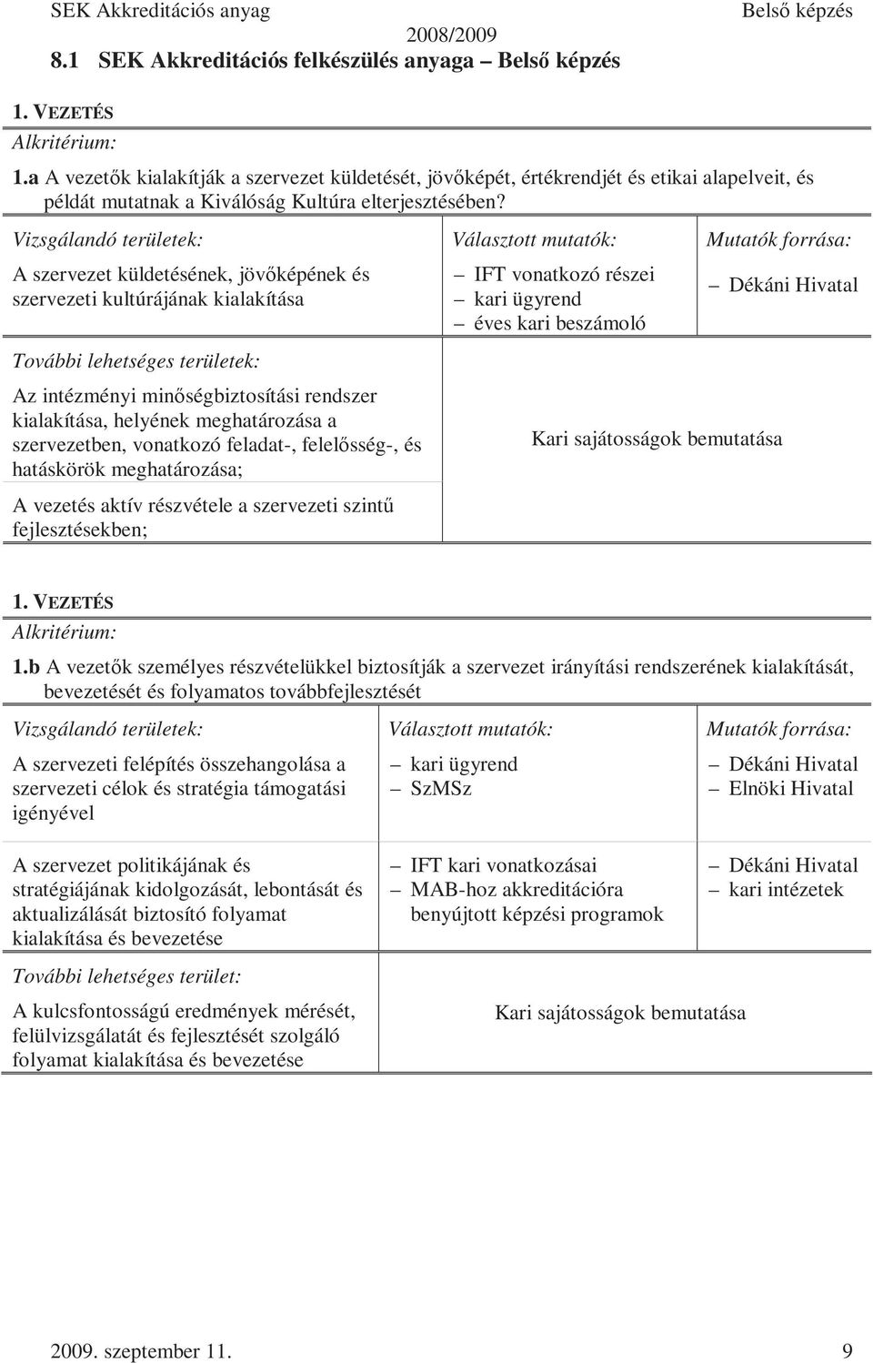 Vizsgálandó területek: A szervezet küldetésének, jövıképének és szervezeti kultúrájának kialakítása További lehetséges területek: Az intézményi minıségbiztosítási rendszer kialakítása, helyének