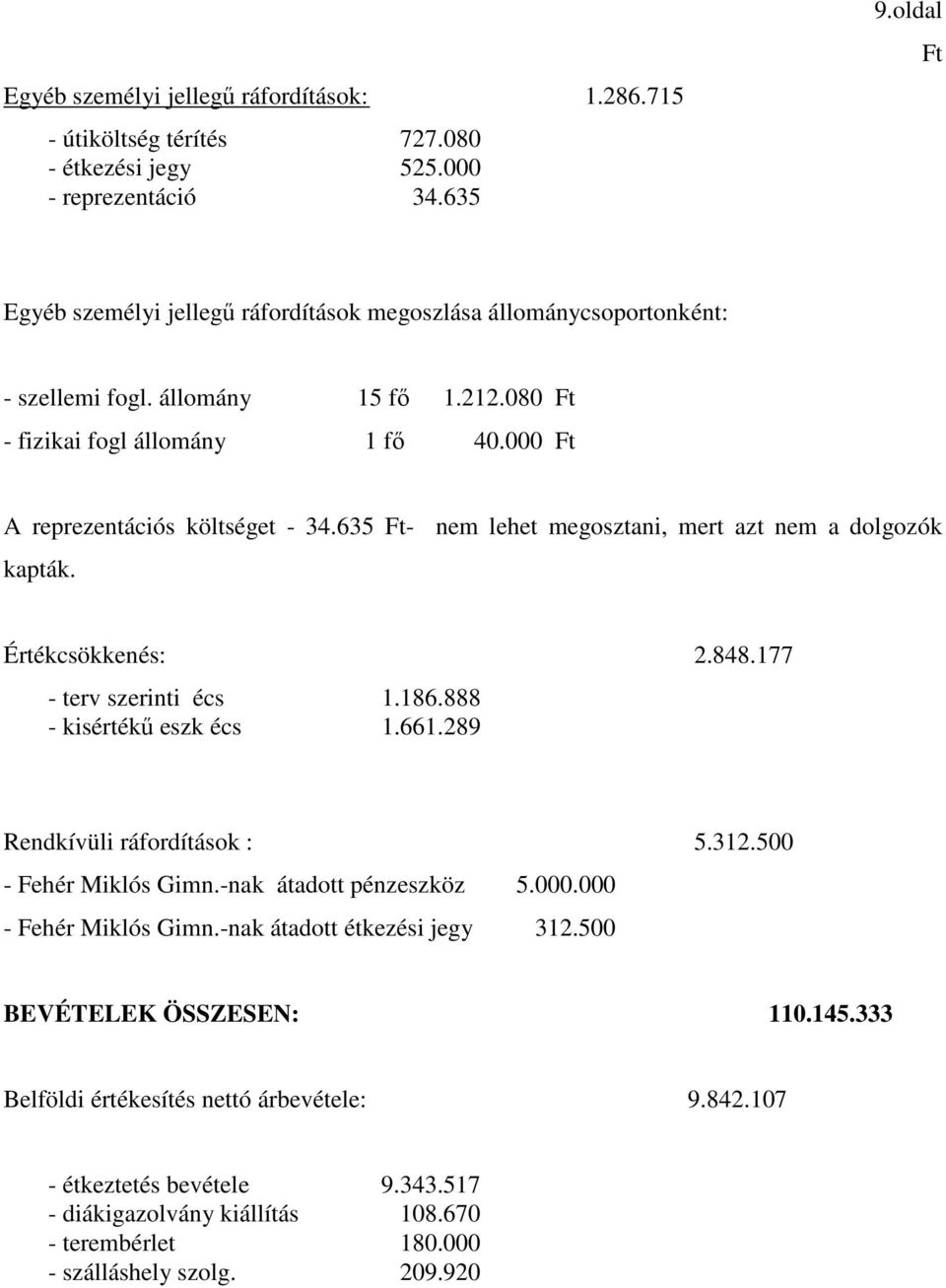 635 Ft- nem lehet megosztani, mert azt nem a dolgozók kapták. Értékcsökkenés: 2.848.177 - terv szerinti écs 1.186.888 - kisértékű eszk écs 1.661.289 Rendkívüli ráfordítások : 5.312.